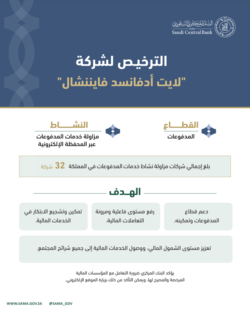 “البنك المركزي” يرخص للشركة رقم 32 في نشاط خدمات المدفوعات
